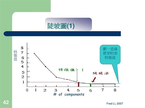 陡坡圖|第12 章 因素分析